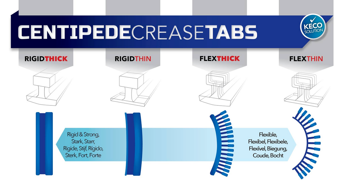 Centipede® 25 x 150 mm Blue Flexible Thick Crease Glue Tab